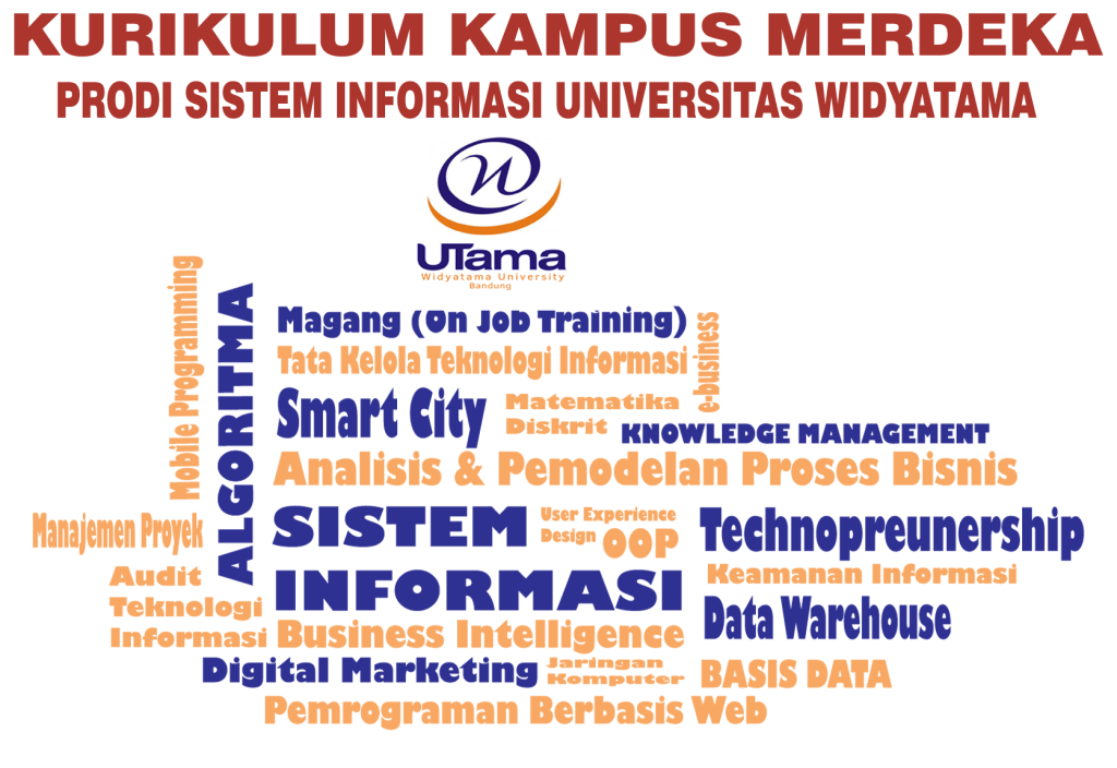 Penyusunan Kurikulum Kampus Merdeka - Program Studi Sistem Informasi